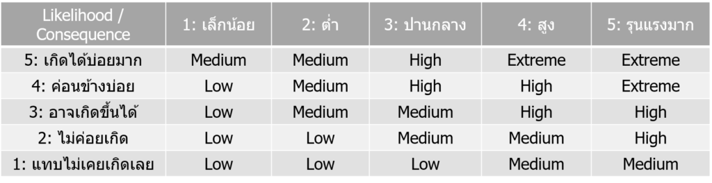 Risk metrix
